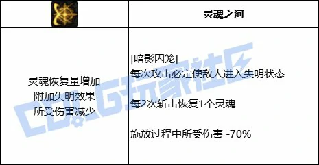 DNF暗帝全技能进化形态一览,DNF