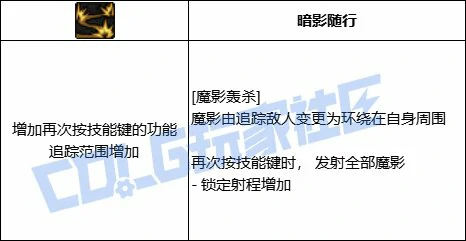 DNF暗帝全技能进化形态一览,DNF