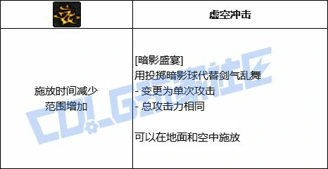 DNF暗帝全技能进化形态一览,DNF