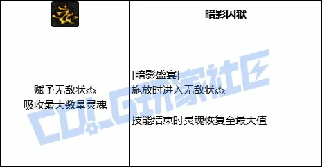 DNF暗帝全技能进化形态一览,DNF