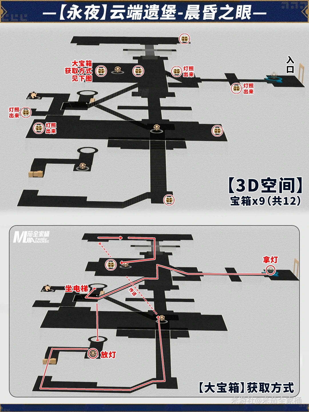 云端遗堡晨昏之眼全宝箱收集攻略,星穹铁道