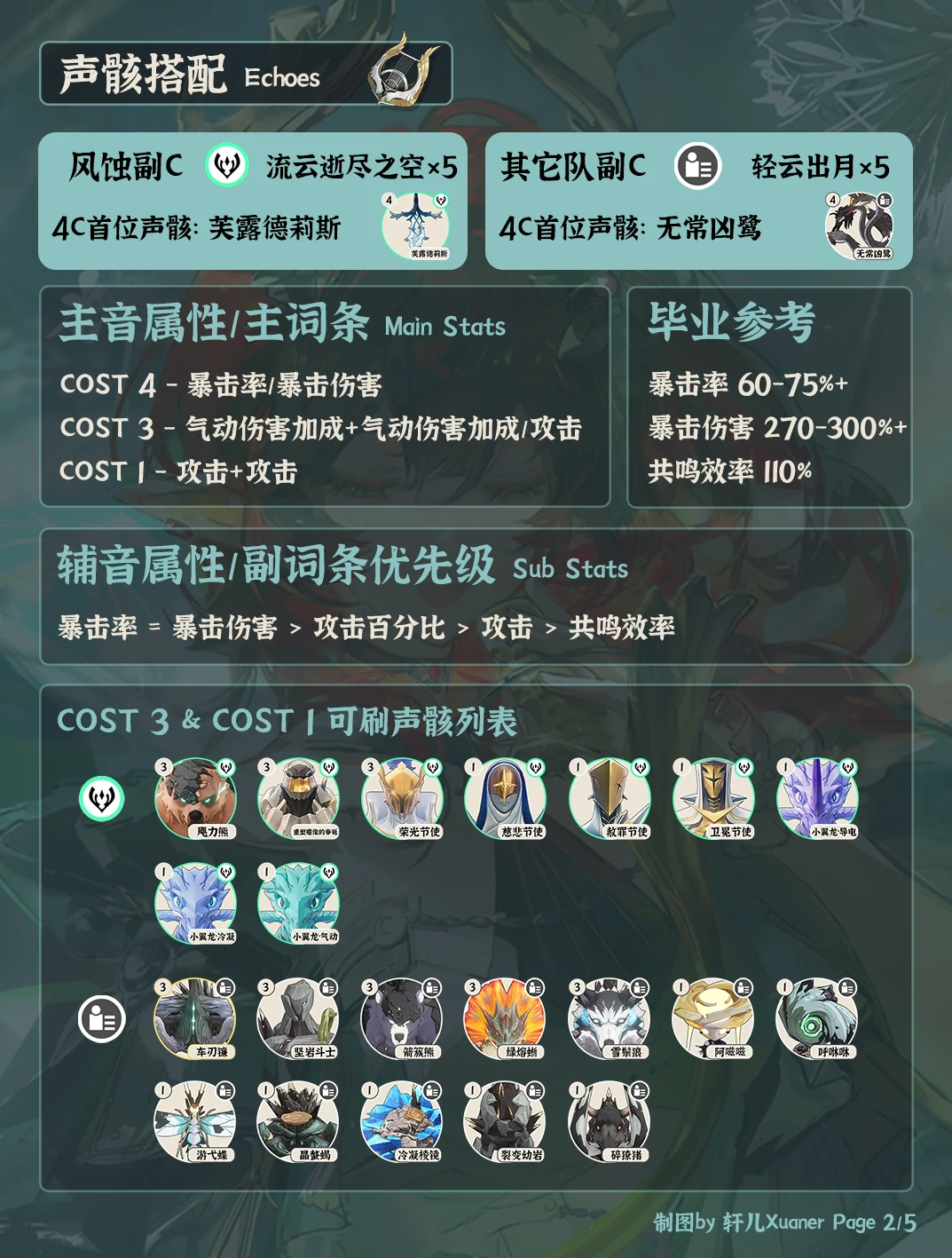 夏空声骸推荐,鸣潮