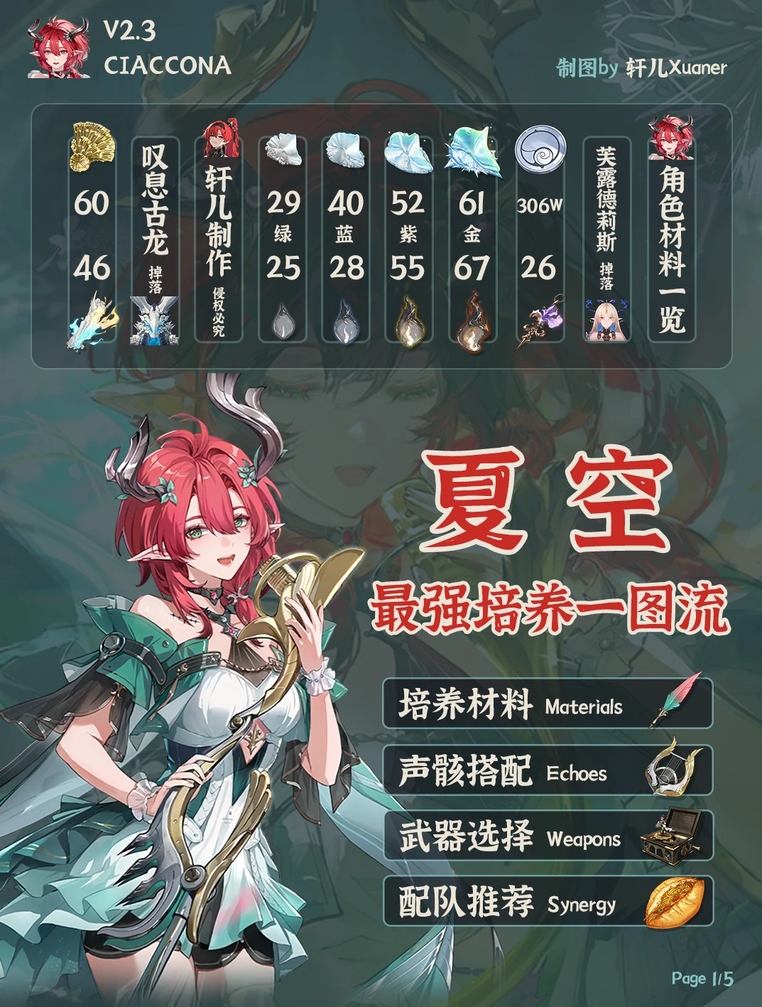 夏空培养攻略,鸣潮