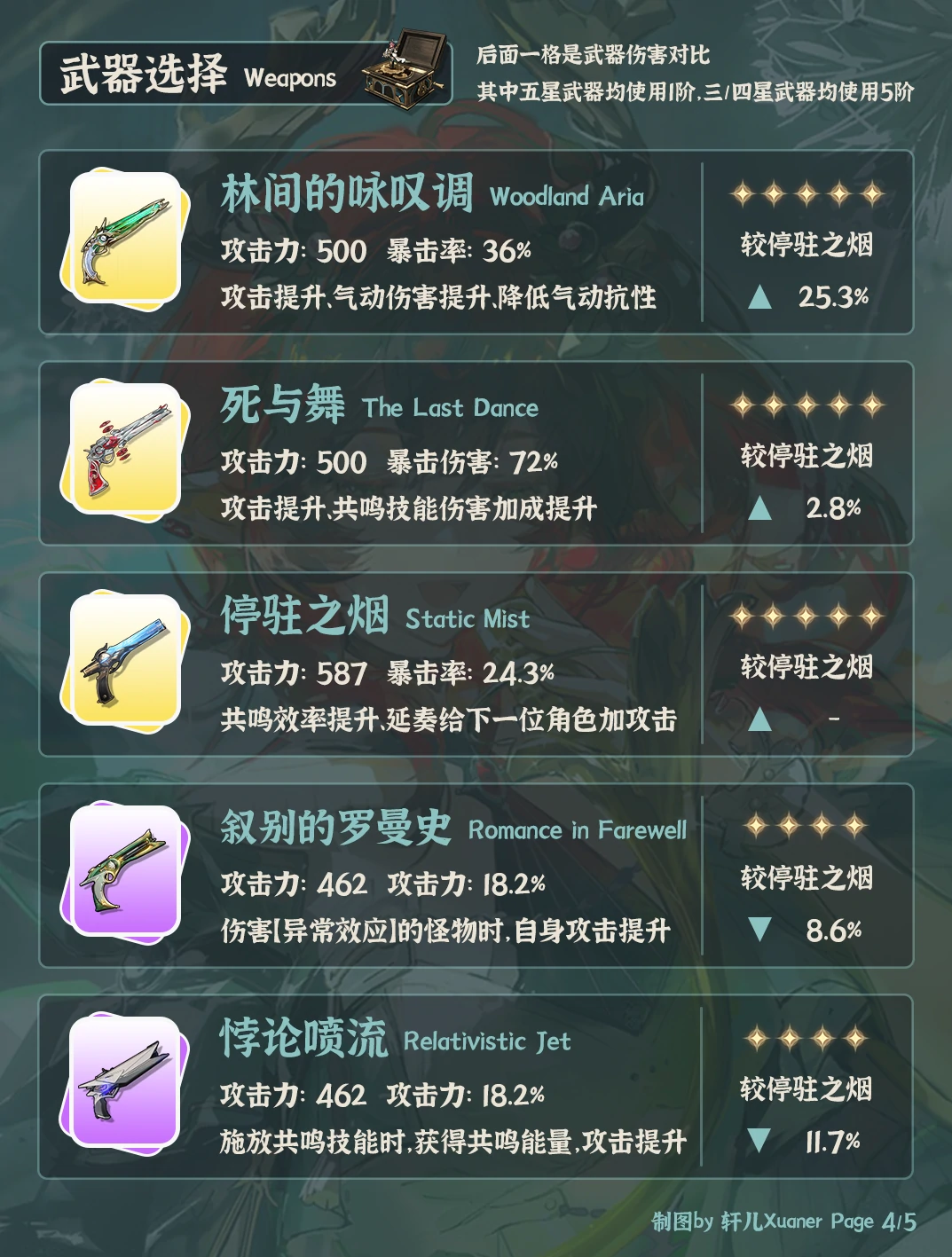 夏空装备推荐,鸣潮
