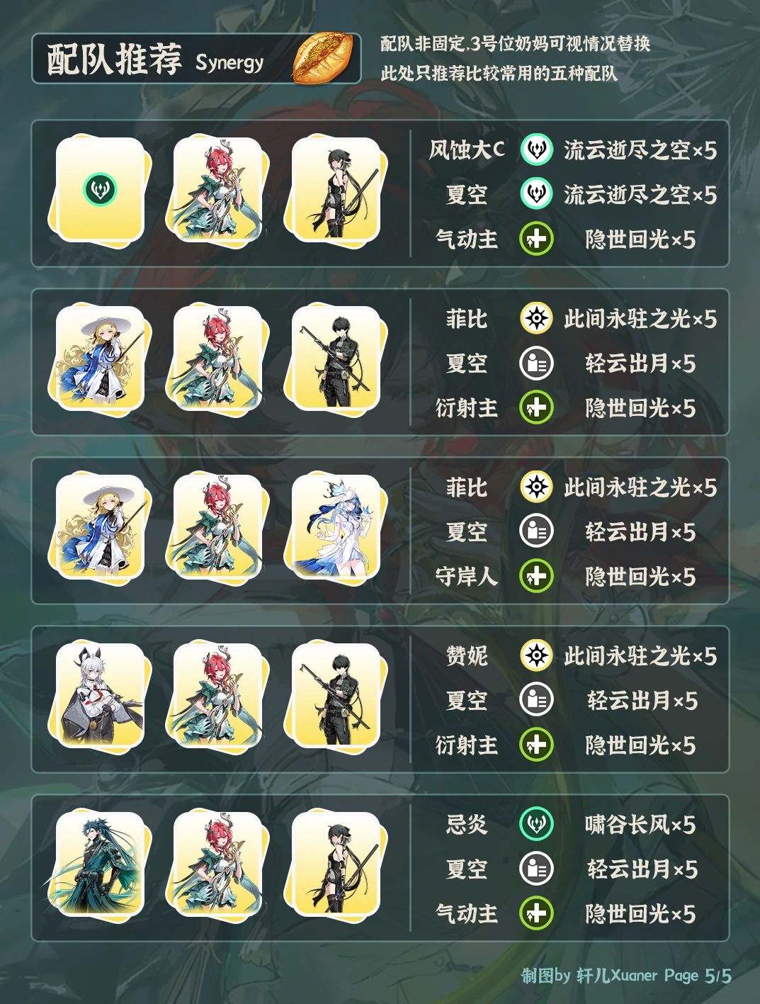 夏空培养攻略,鸣潮