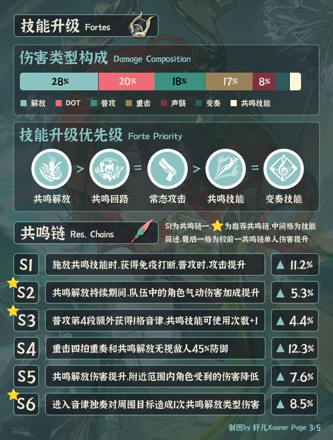 夏空培养攻略,鸣潮