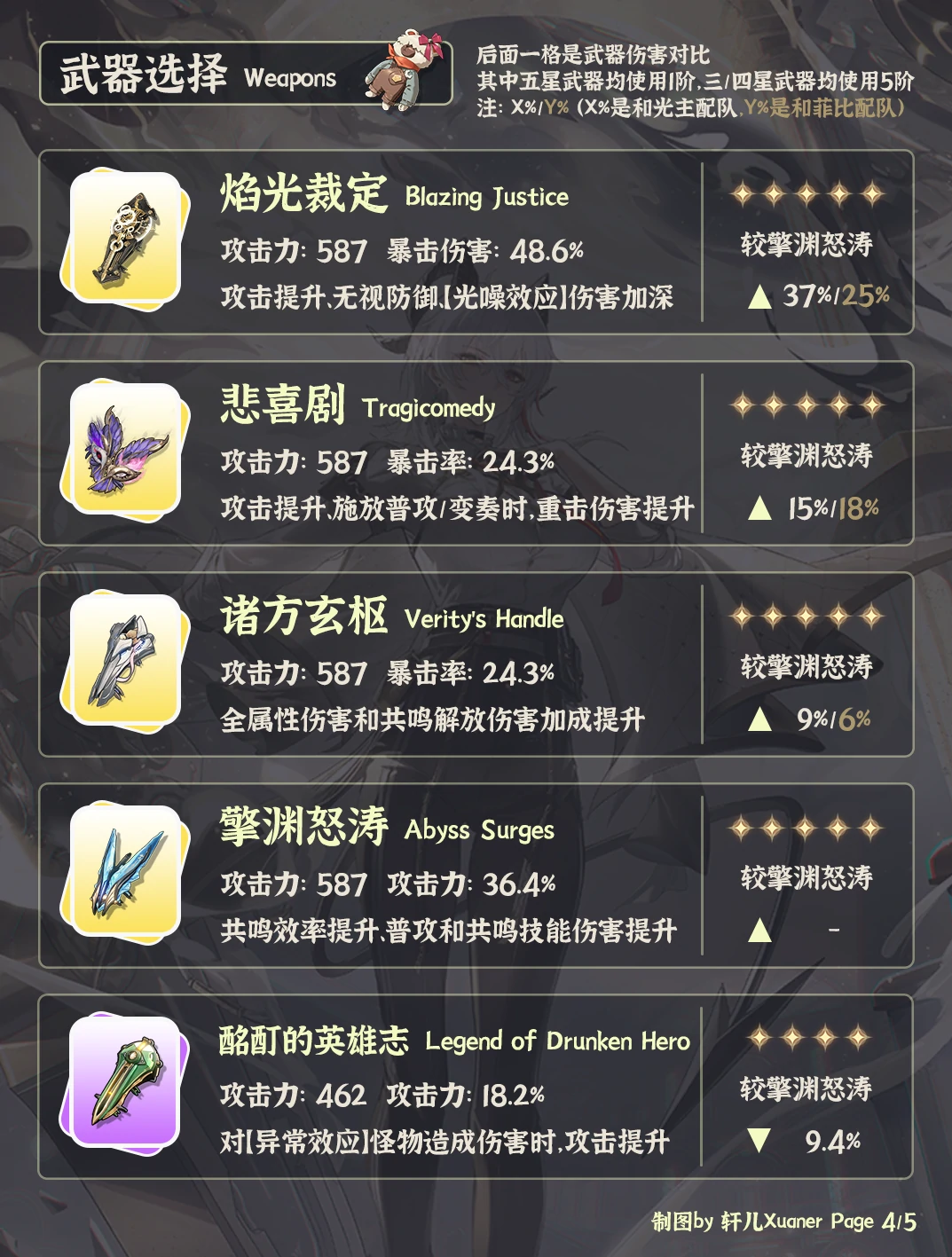 赞妮武器推荐,鸣潮