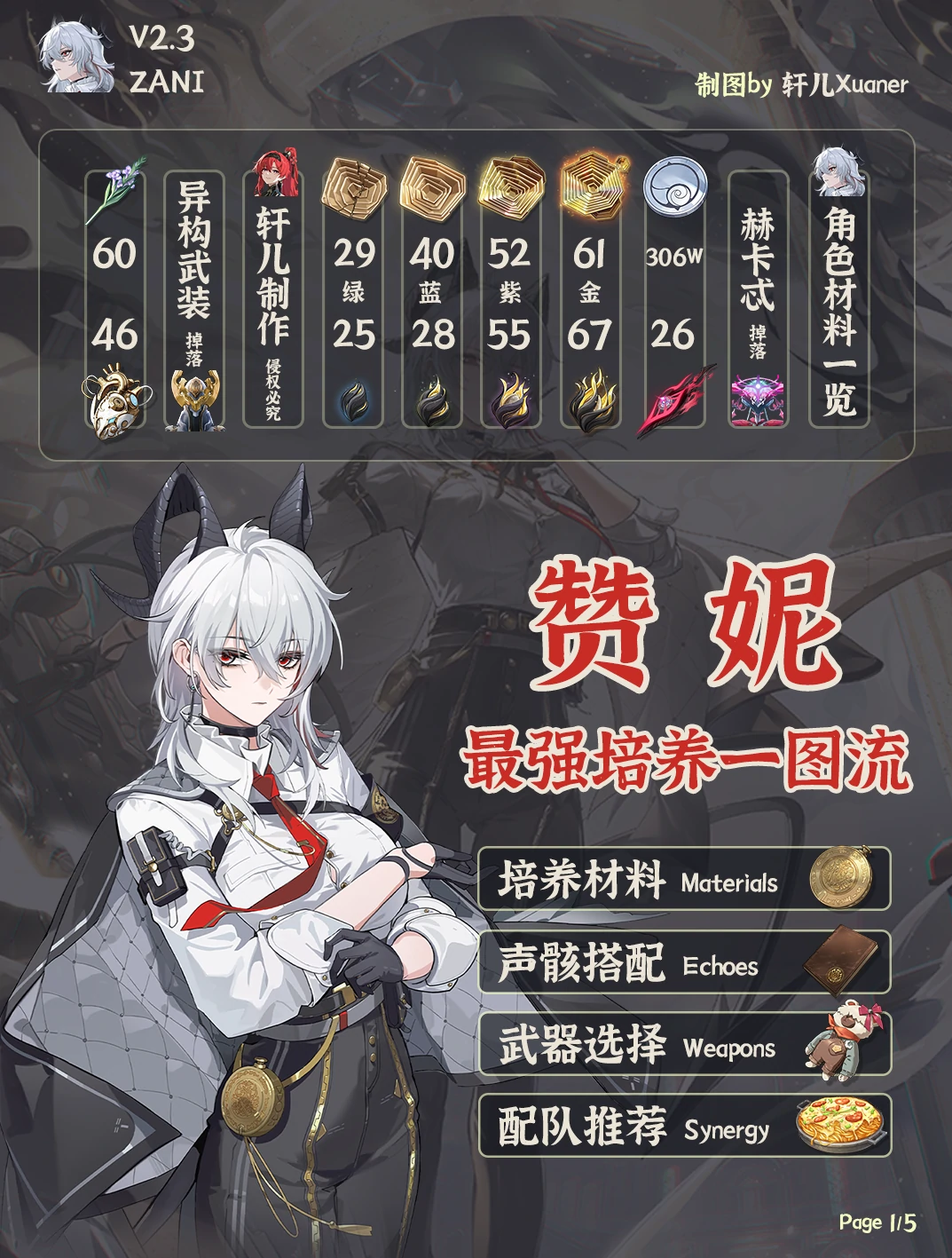 赞妮培养攻略,鸣潮