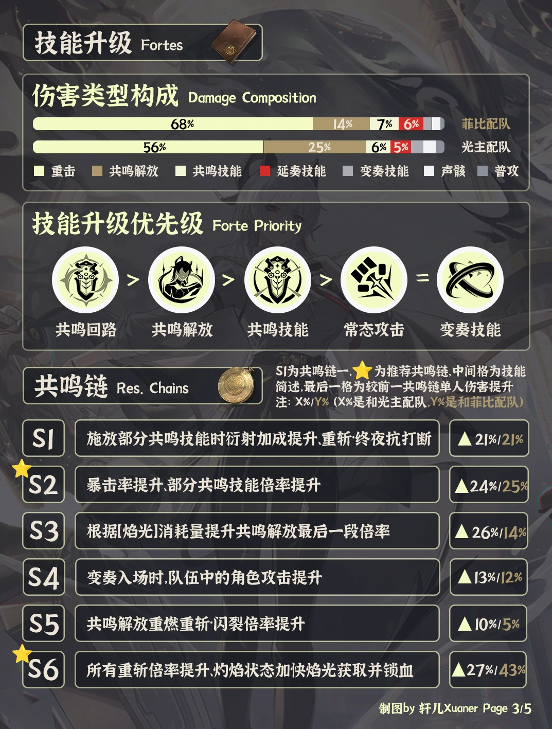 赞妮培养攻略,鸣潮