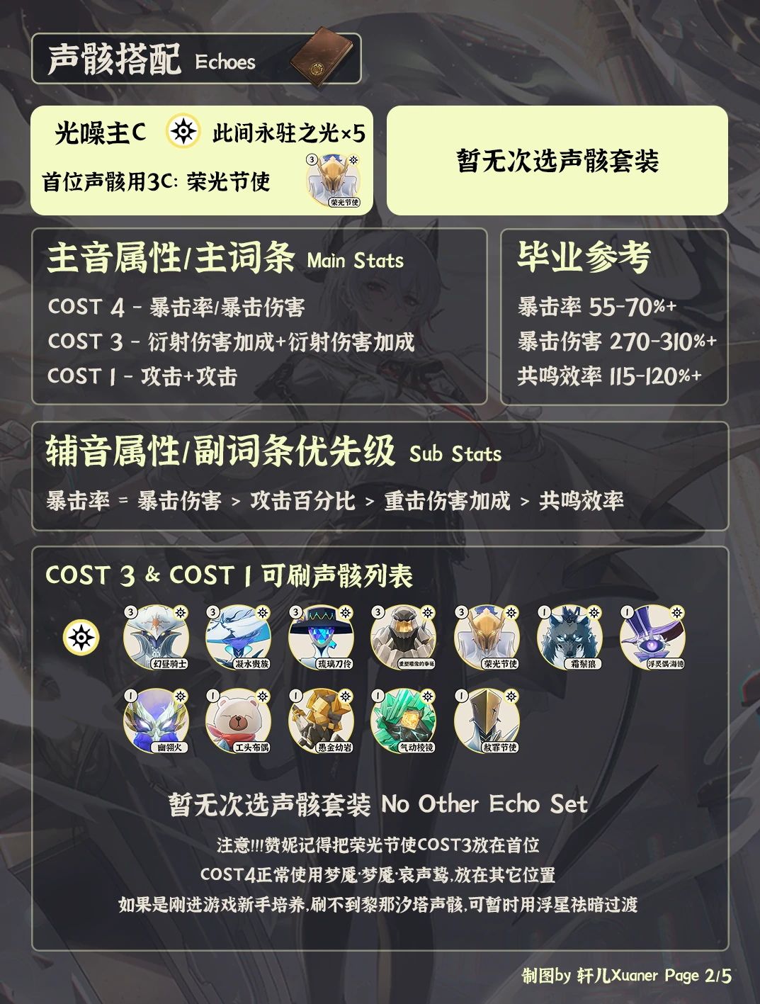 赞妮声骸推荐,鸣潮