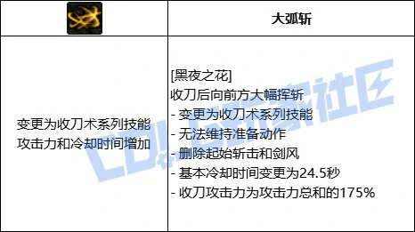 DNF刃影全技能进化形态一览,DNF