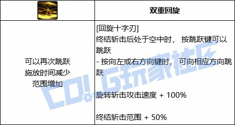DNF刃影全技能进化形态一览,DNF
