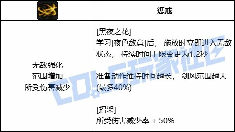 DNF刃影全技能进化形态一览,DNF