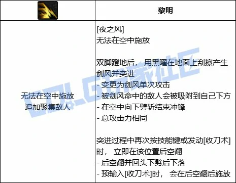 DNF刃影全技能进化形态一览,DNF