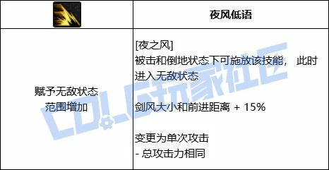 DNF刃影全技能进化形态一览,DNF