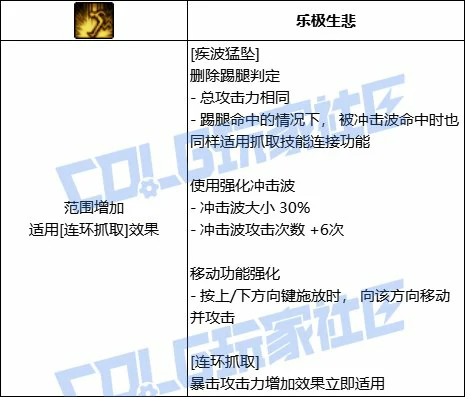 DNF男柔道全技能进化形态一览,DNF