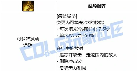 DNF男柔道全技能进化形态一览,DNF
