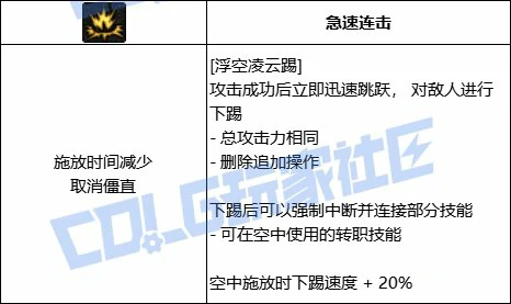 DNF男柔道全技能进化形态一览,DNF