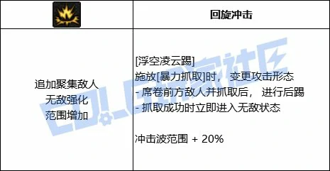 DNF男柔道全技能进化形态一览,DNF