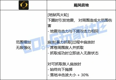 DNF男柔道全技能进化形态一览,DNF