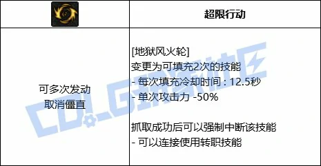 DNF男柔道全技能进化形态一览,DNF