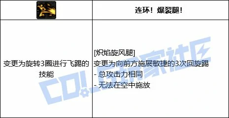 特殊变式