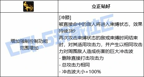 形态二展示
