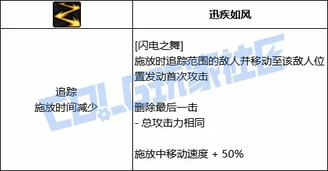 范围扩展