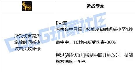 形态一展示