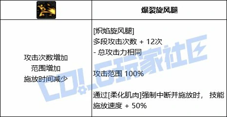强化特效