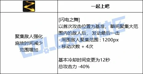 速度提升