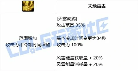 DNF男气功全技能进化形态一览,DNF