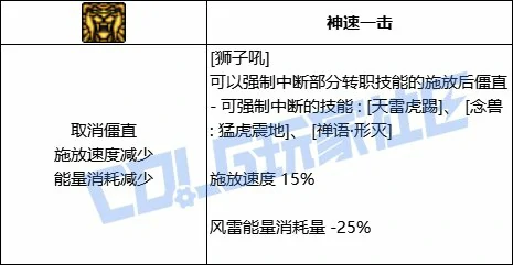 DNF男气功全技能进化形态一览,DNF