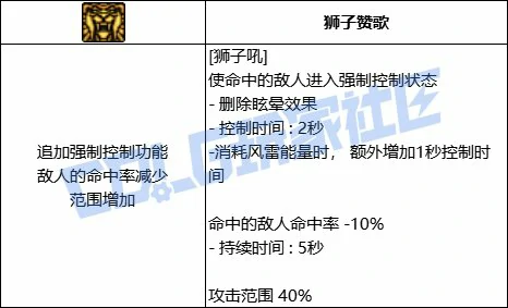 DNF男气功全技能进化形态一览,DNF