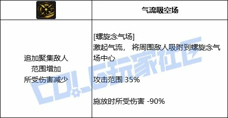 DNF男气功全技能进化形态一览,DNF