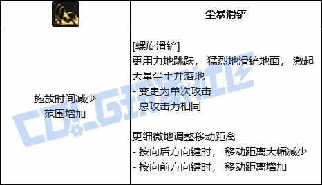 螺旋滑铲进化形态展示