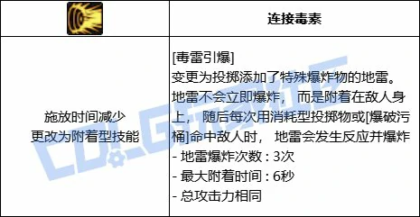 毒雾特殊形态