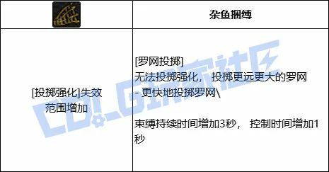 罗网特殊形态