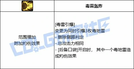 毒雾爆发进化版