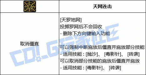 效果提升图示