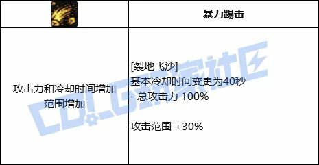强化效果对比