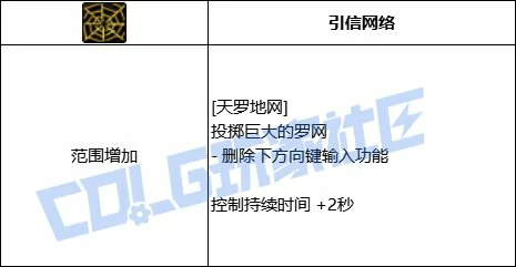 进阶效果