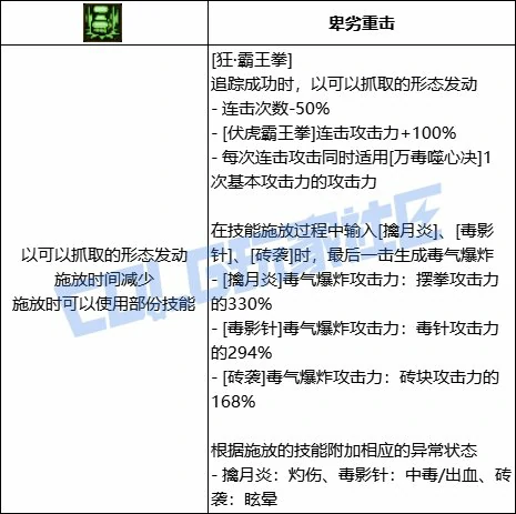 爆发强化