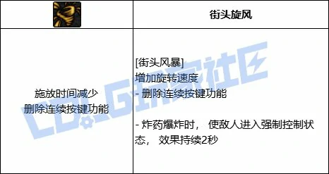持续时间变化