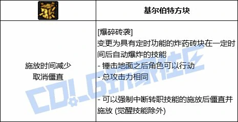 伤害提升