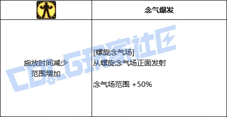 DNF女气功全技能进化形态一览,DNF