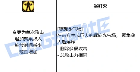 DNF女气功全技能进化形态一览,DNF