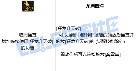 DNF女气功全技能进化形态一览,DNF