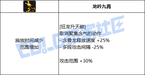 DNF女气功全技能进化形态一览,DNF