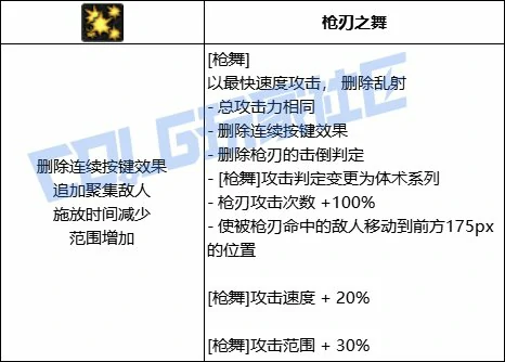 DNF女漫游全技能进化形态一览,DNF